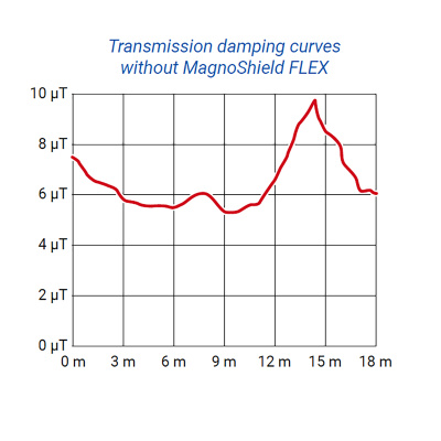 AARONIA MAGNOSHIELD®FLEX PLUS, Экранирующая лента самоклеящаяся, ширина 91мм., длина 1м., 0,091м²